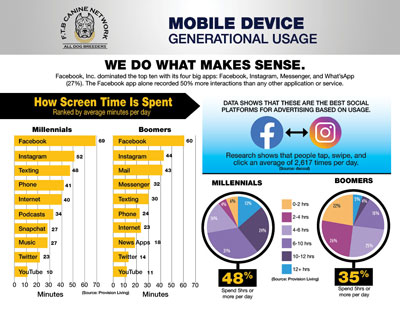 Smartphone-user-facts